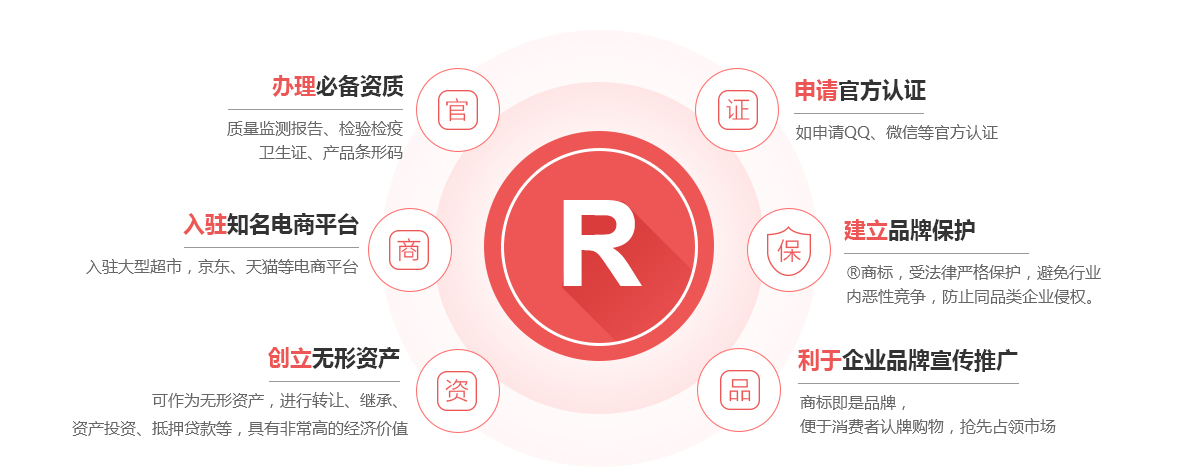 齐齐哈尔商标注册的作用